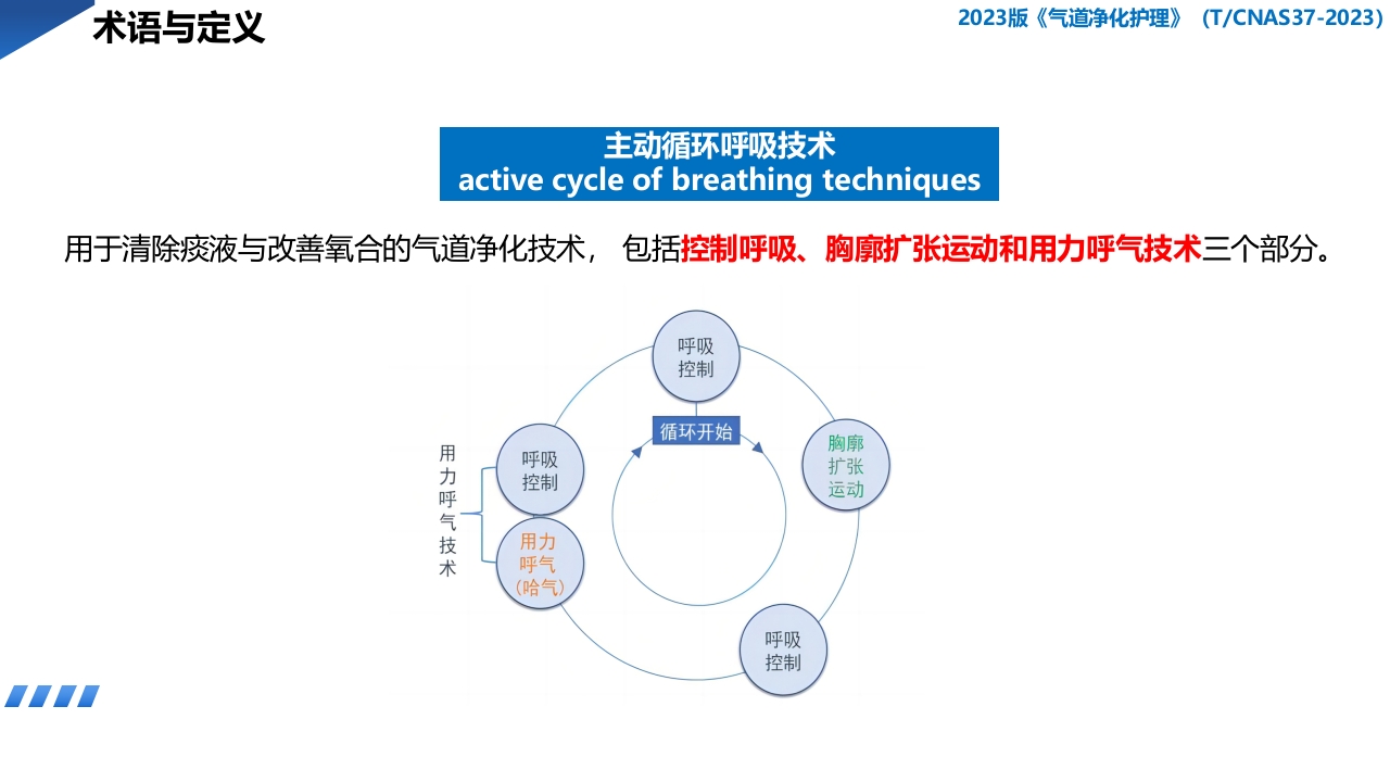 2023版·气道净化护理PPT课件下载7