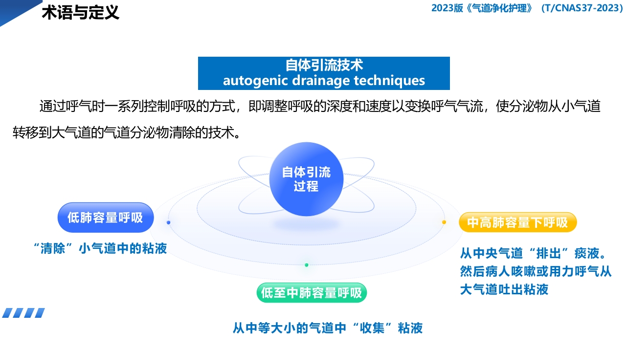 2023版·气道净化护理PPT课件下载8