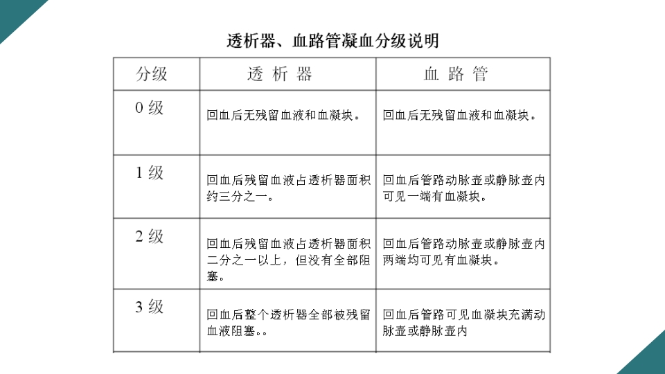 无肝素血液净化治疗的护理PPT课件17