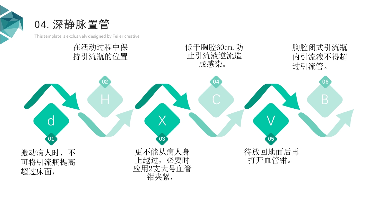 医疗各种常见管道护理PPT课件21