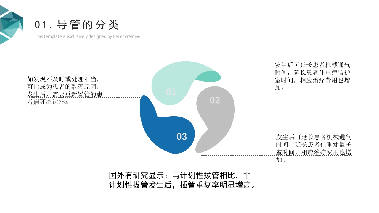 医疗各种常见管道护理PPT课件7