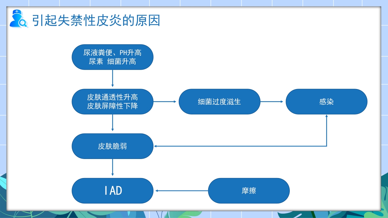 失禁性皮炎的护理课件PPT课件11