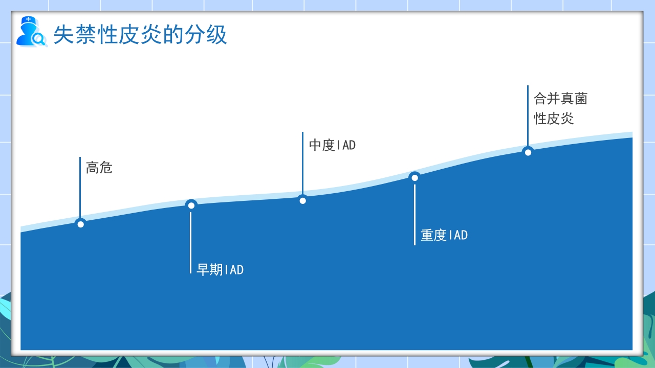 失禁性皮炎的护理课件PPT课件13