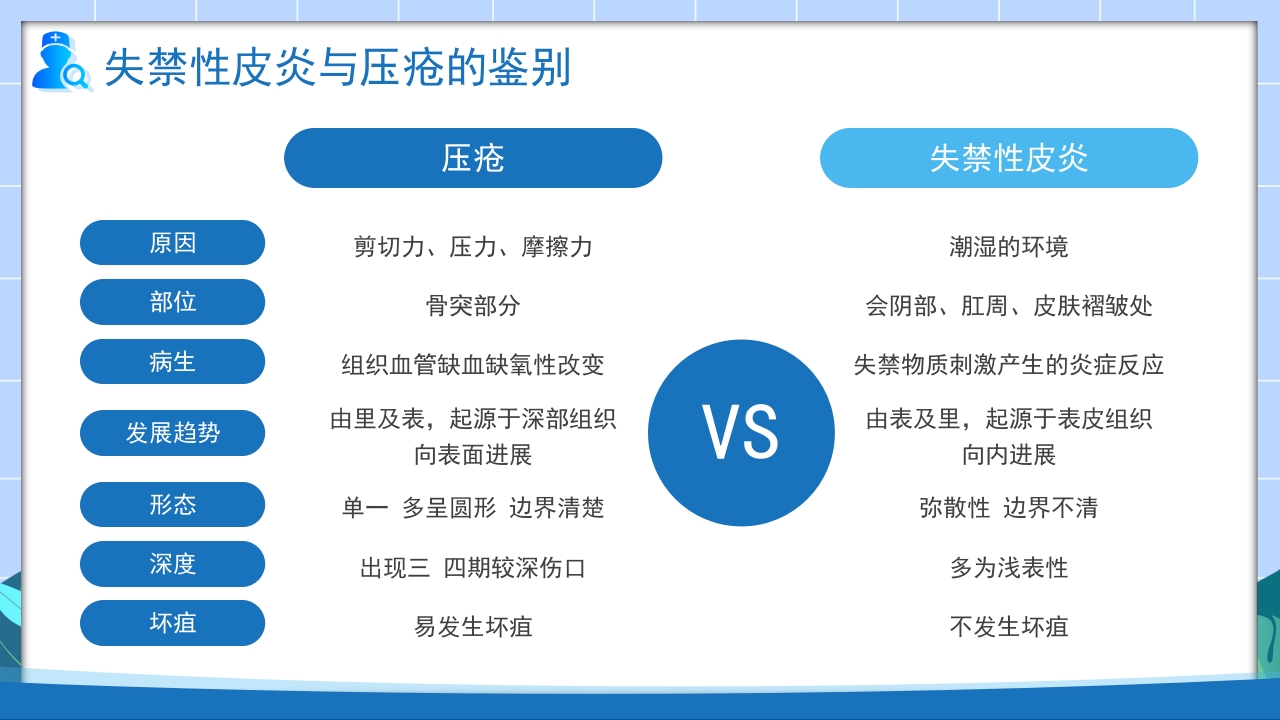 失禁性皮炎的护理课件PPT课件15