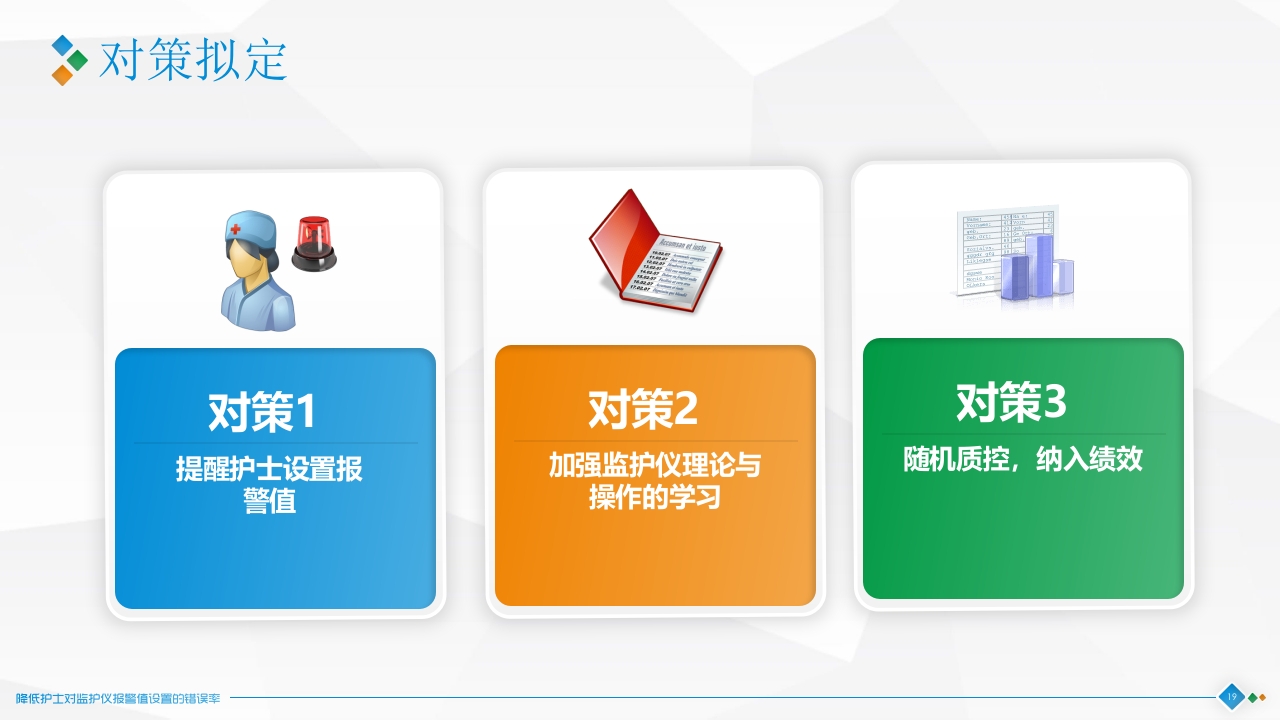 降低对监护仪报警设置的错误率·品管圈神经科PPT课件19