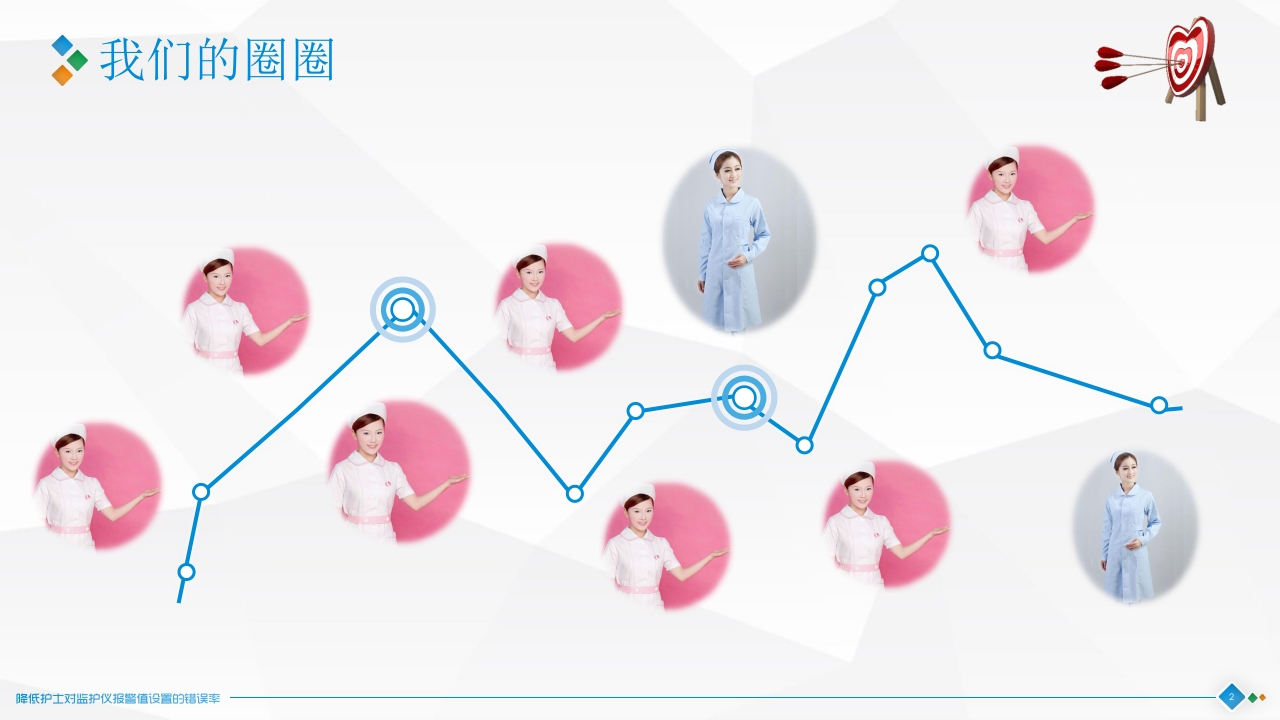降低对监护仪报警设置的错误率·品管圈神经科PPT课件2