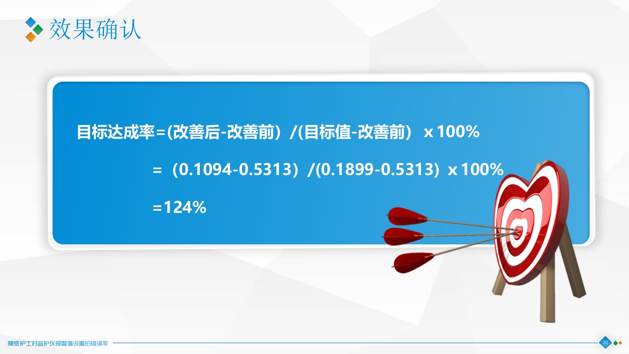 降低对监护仪报警设置的错误率·品管圈神经科PPT课件32