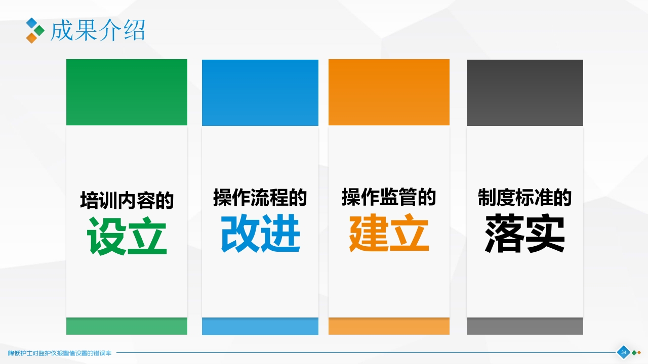 降低对监护仪报警设置的错误率·品管圈神经科PPT课件34