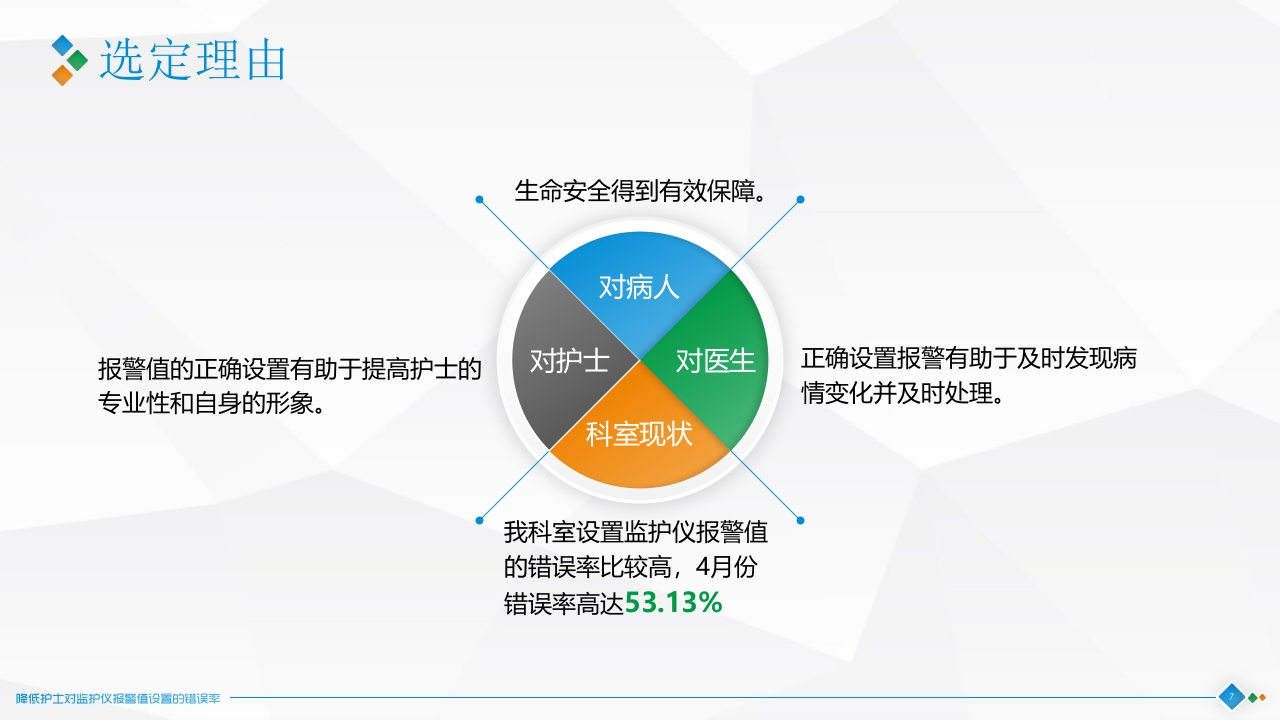 降低对监护仪报警设置的错误率·品管圈神经科PPT课件7