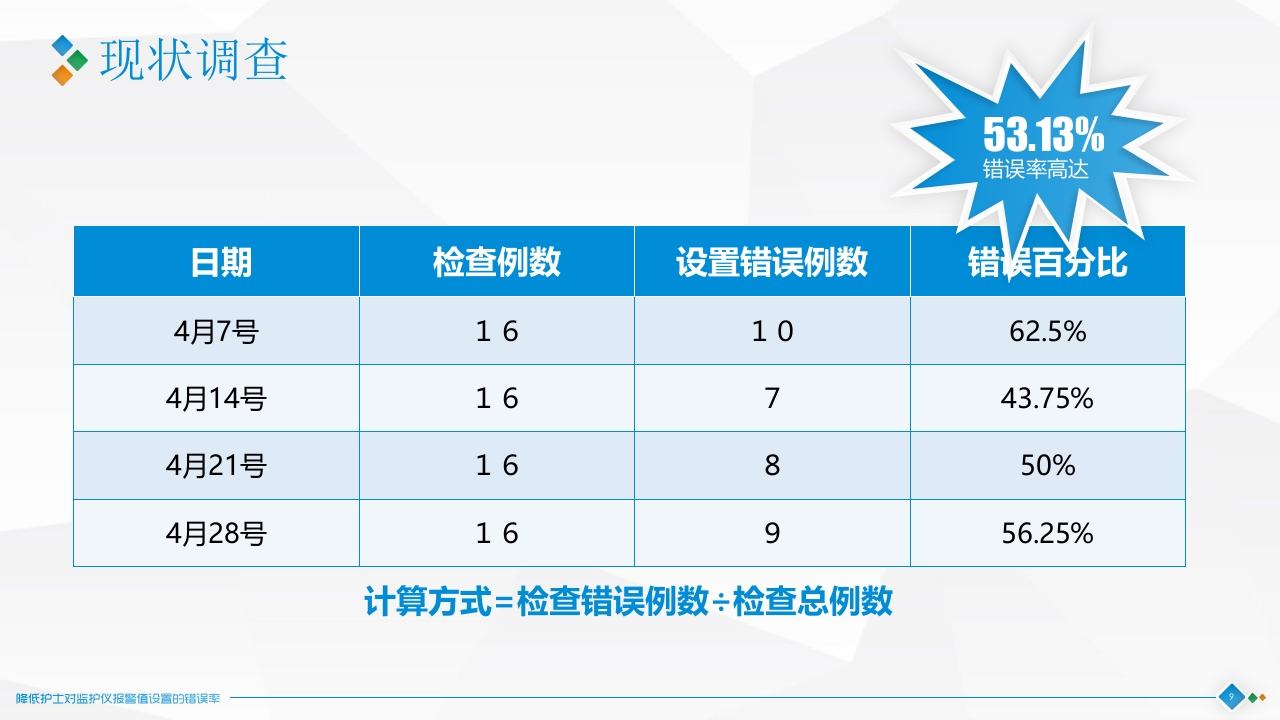 降低对监护仪报警设置的错误率·品管圈神经科PPT课件9