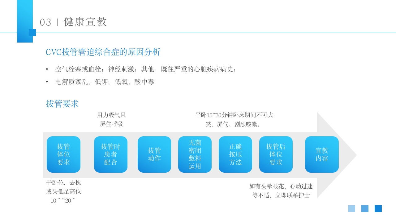 CVC护理培PPT课件15