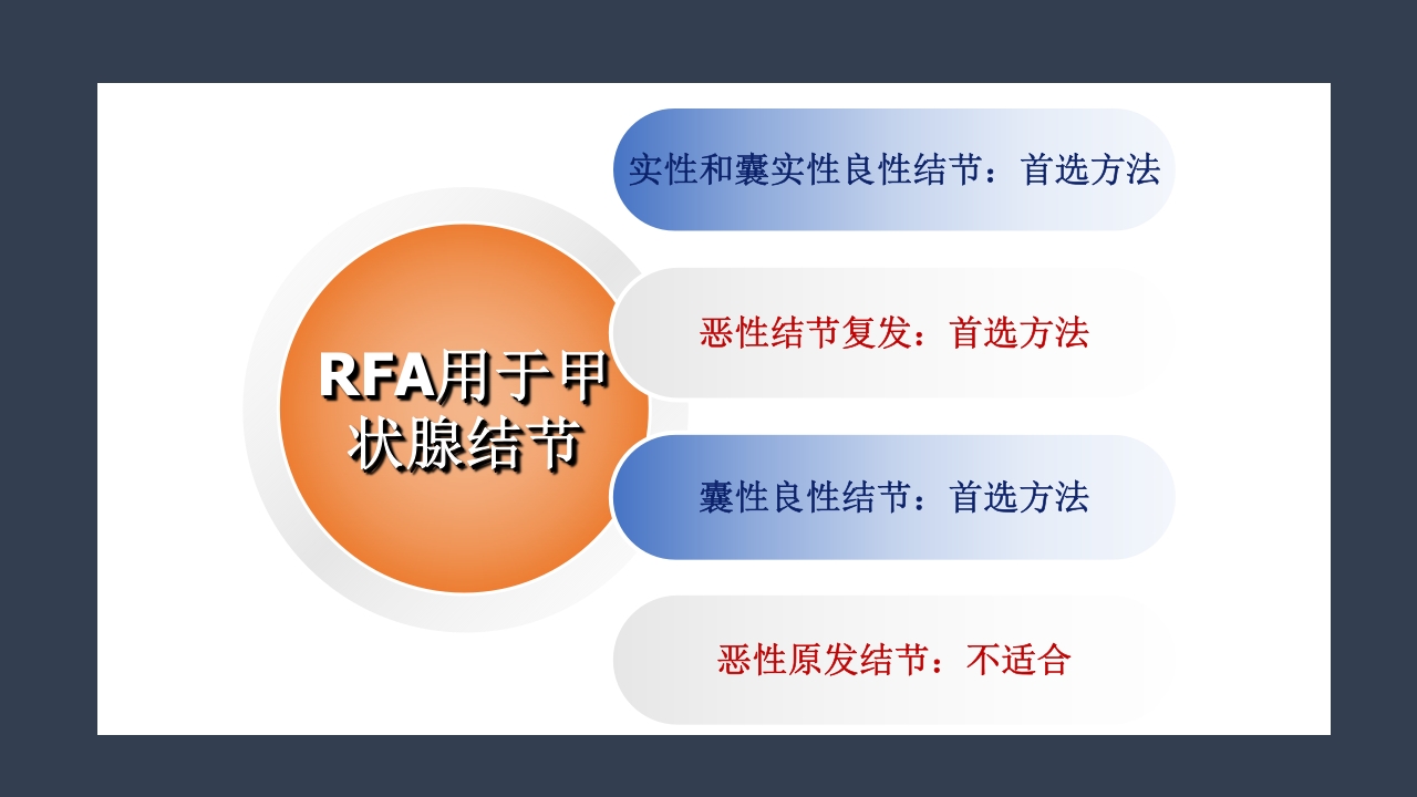 超声引导下甲状腺结节射频消融PPT课件12