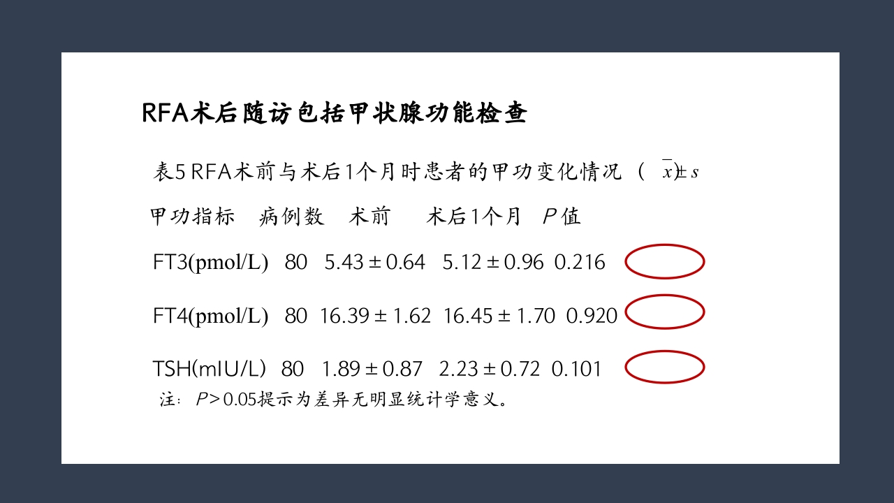 超声引导下甲状腺结节射频消融PPT课件26