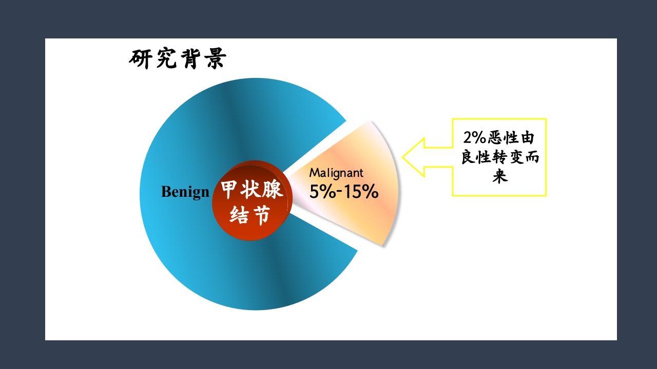 超声引导下甲状腺结节射频消融PPT课件3