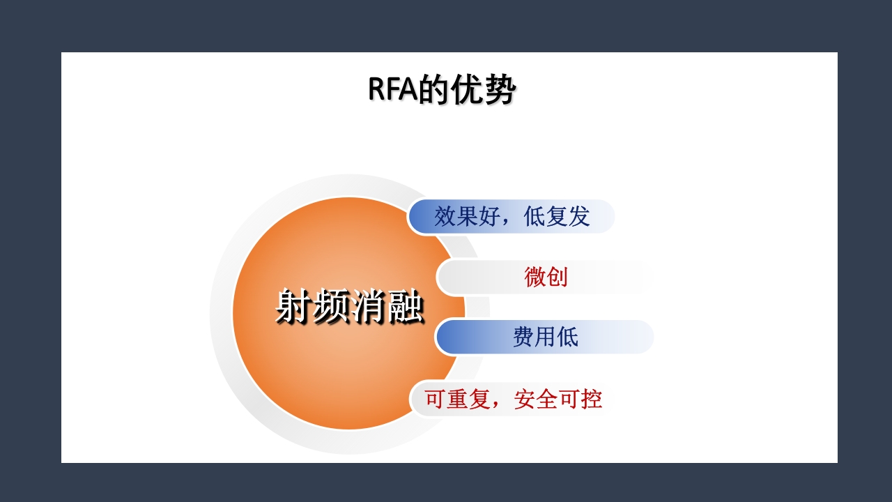 超声引导下甲状腺结节射频消融PPT课件9