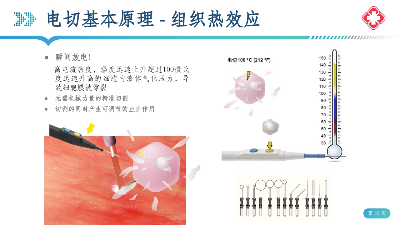 医院手术室电外科安全PPT课件10