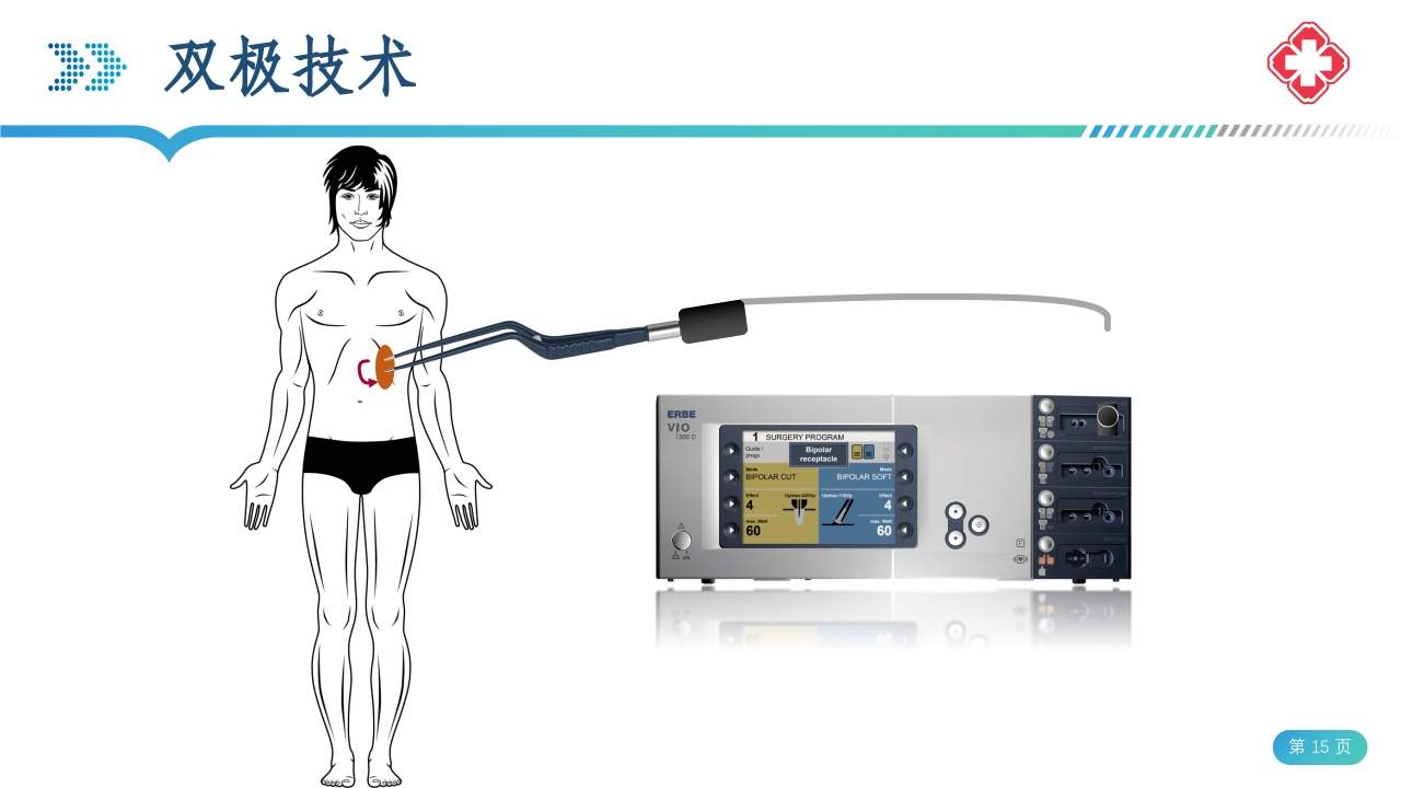 医院手术室电外科安全PPT课件15
