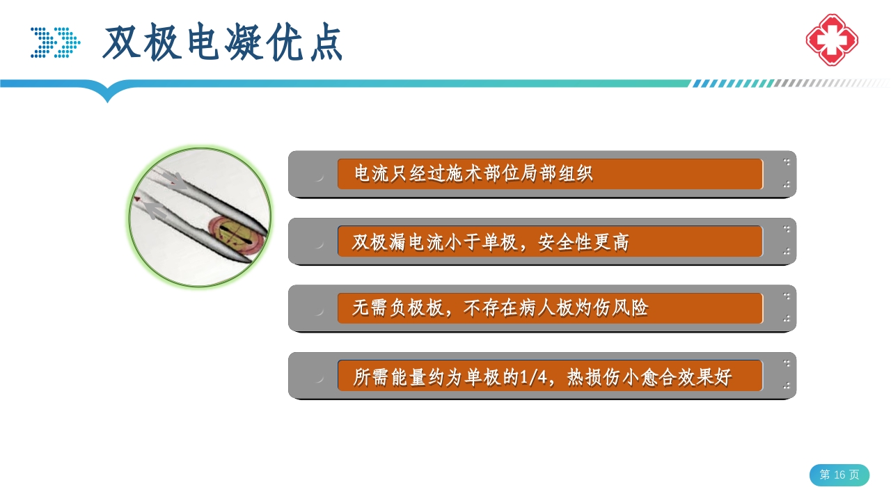 医院手术室电外科安全PPT课件16