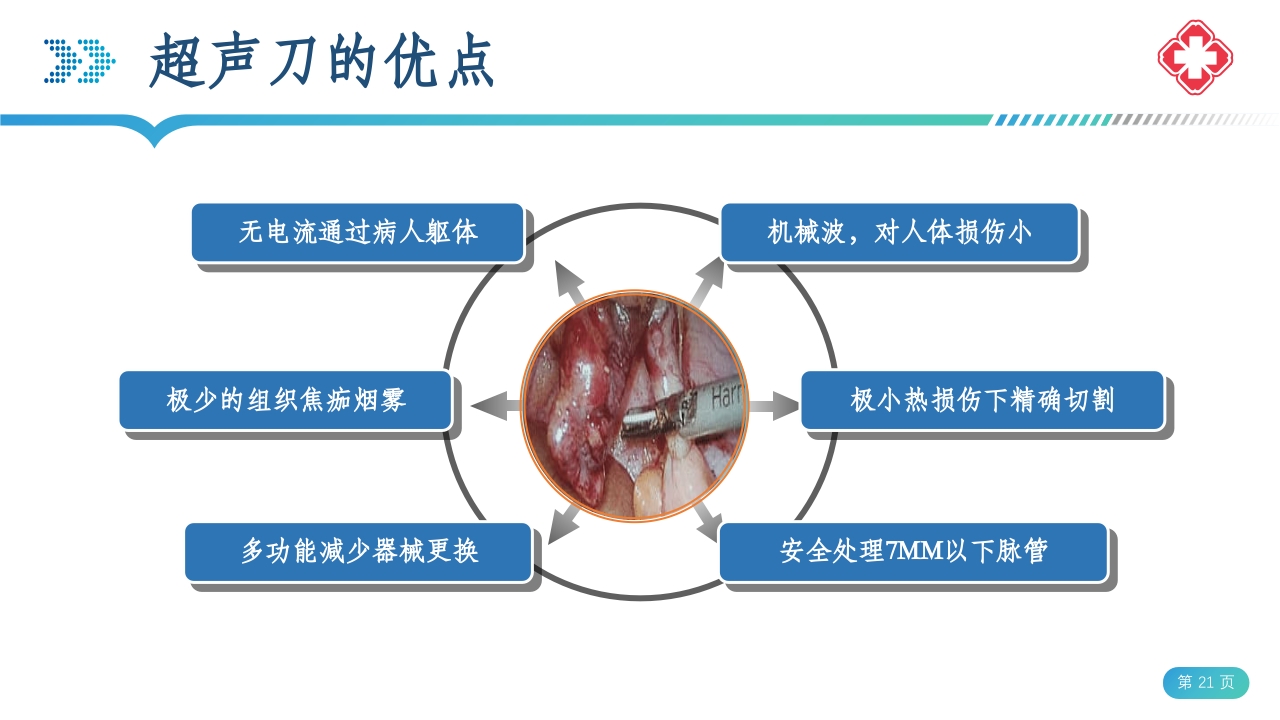 医院手术室电外科安全PPT课件21
