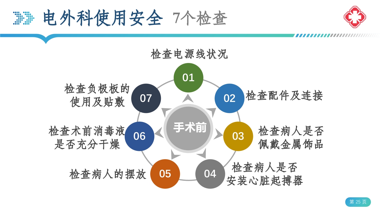 医院手术室电外科安全PPT课件25