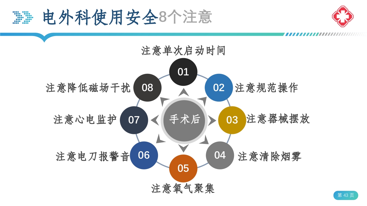医院手术室电外科安全PPT课件43
