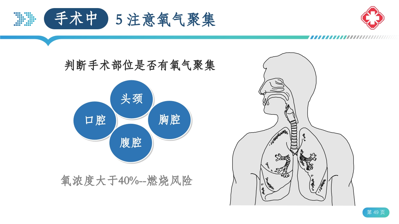 医院手术室电外科安全PPT课件49