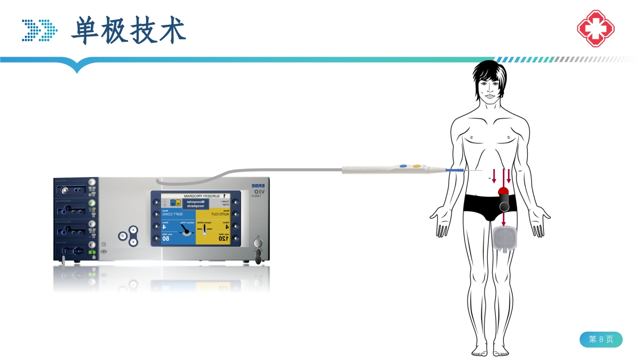 医院手术室电外科安全PPT课件8