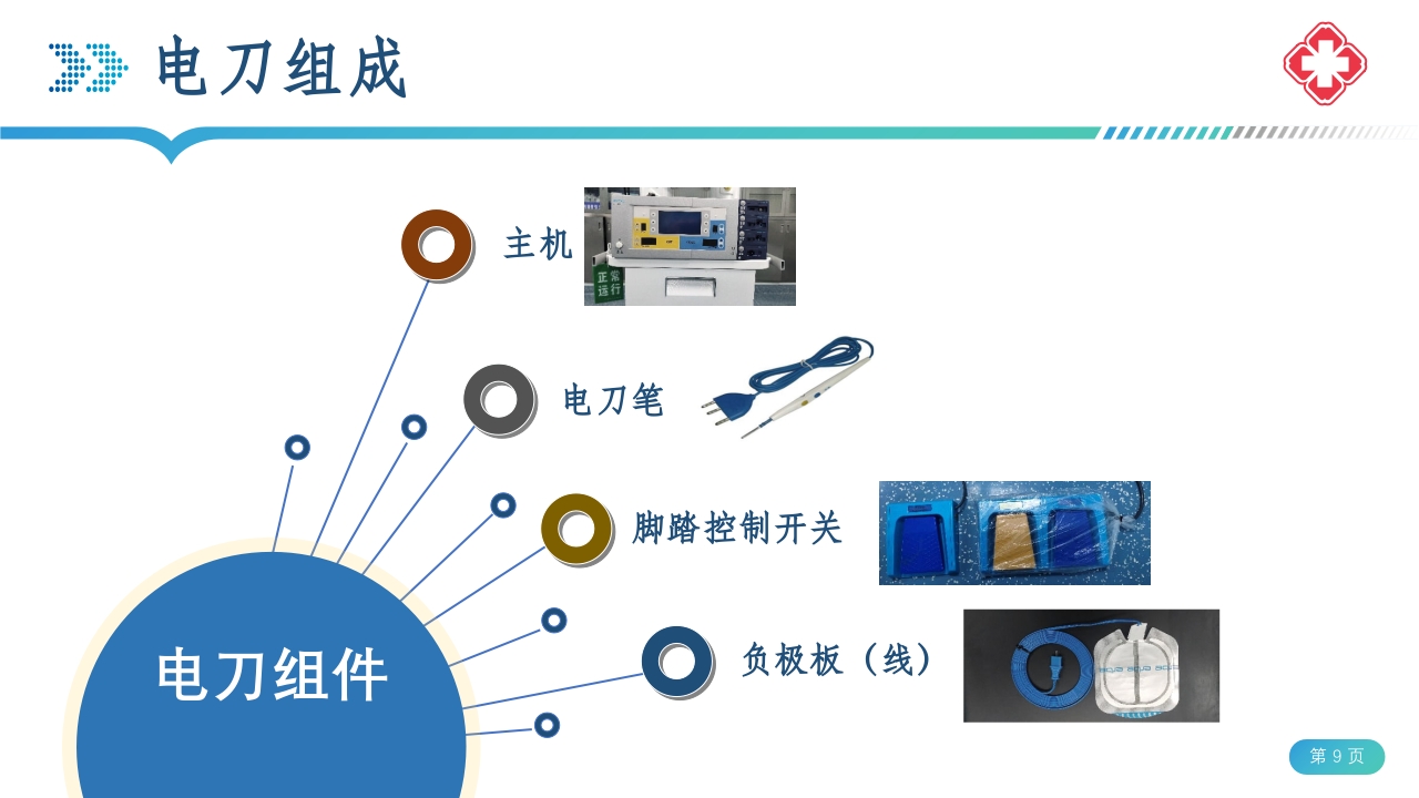 医院手术室电外科安全PPT课件9