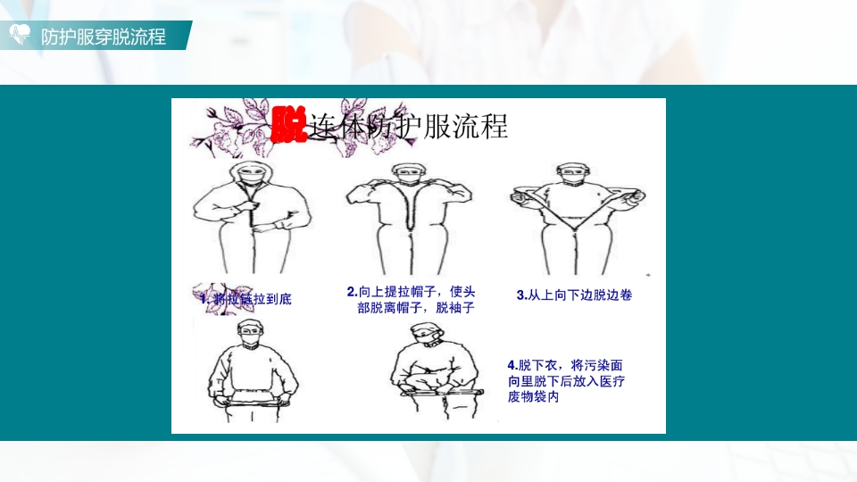 防护服的穿脱流程PPT课件20