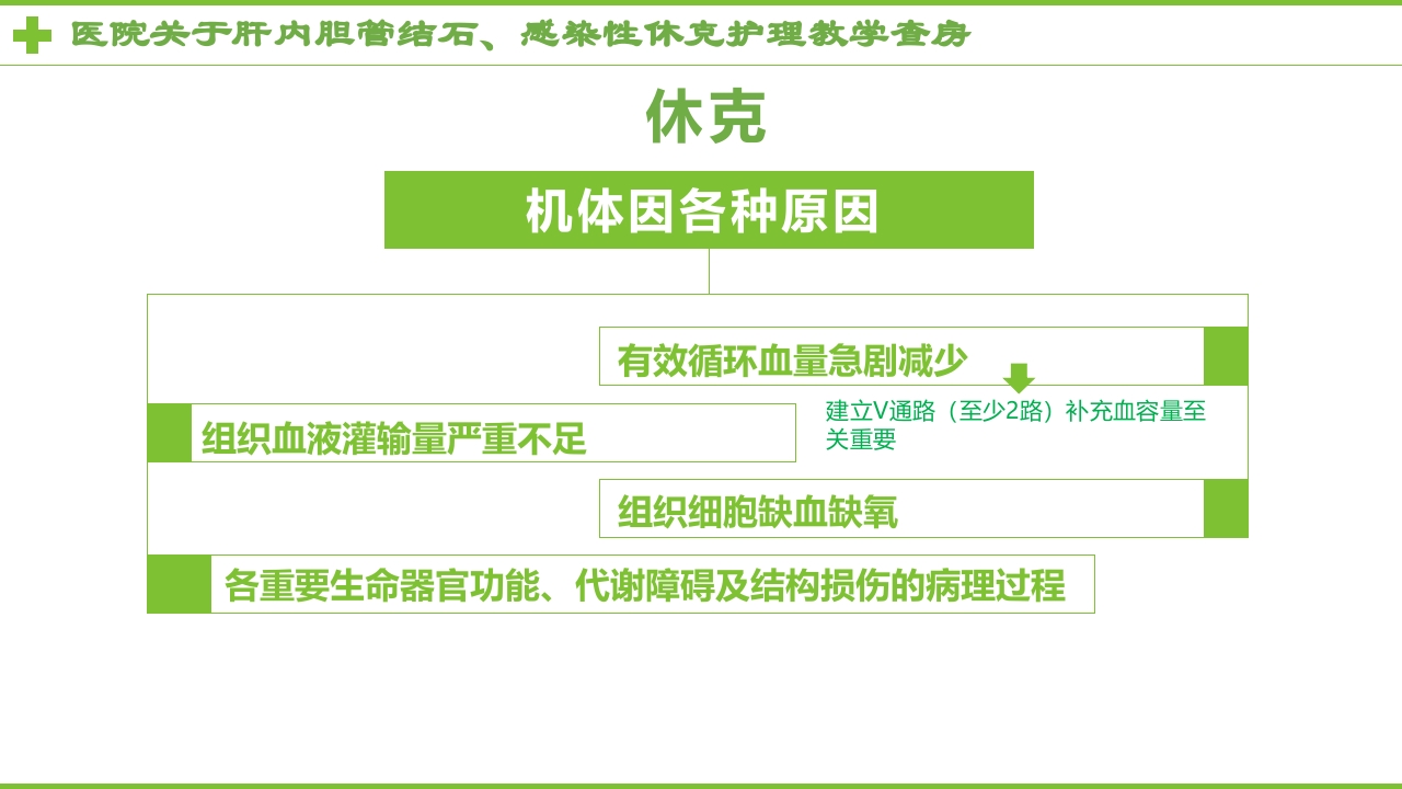 感染性休克肝胆内结石护理教学查房PPT课件10