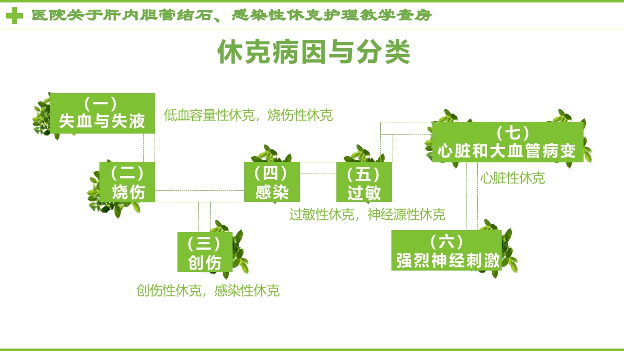 感染性休克肝胆内结石护理教学查房PPT课件11