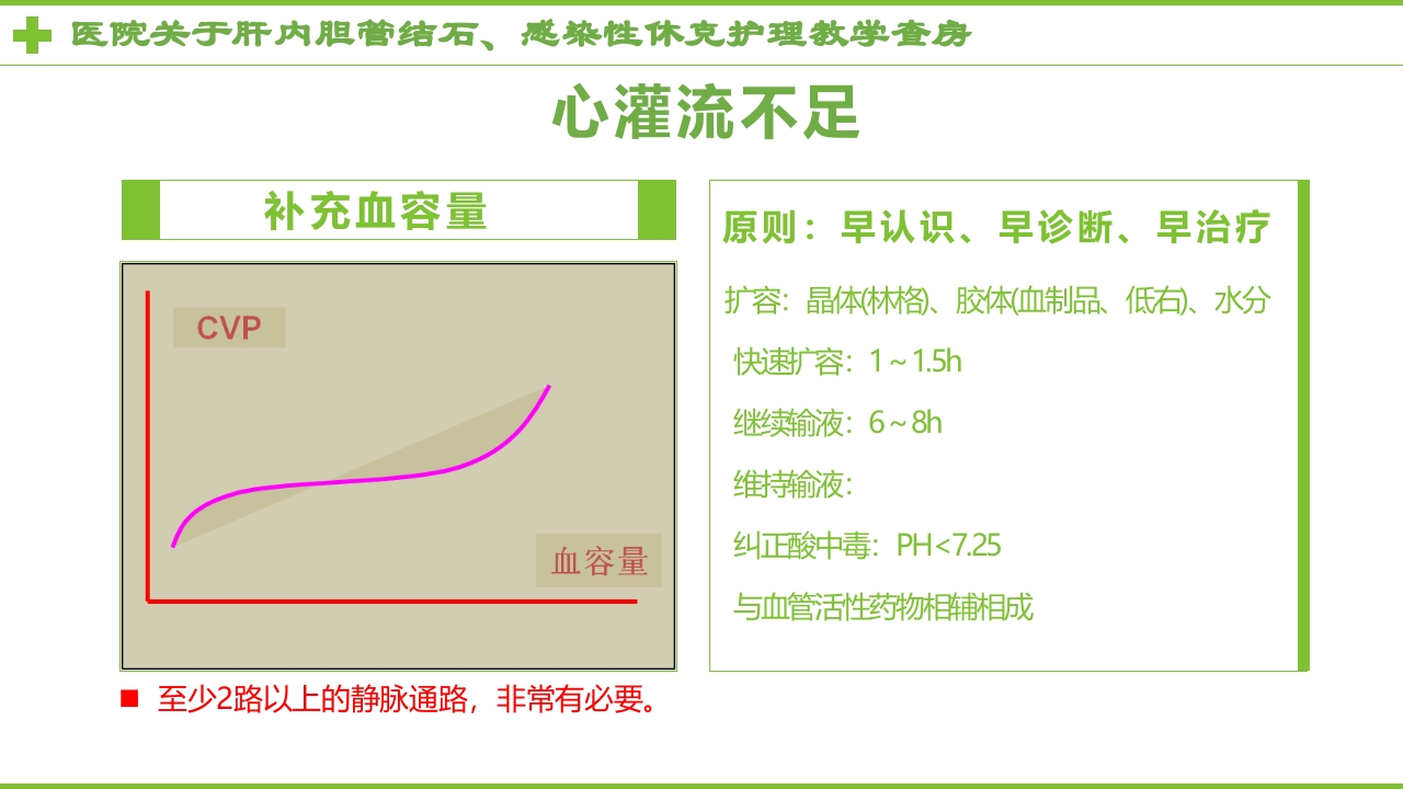 感染性休克肝胆内结石护理教学查房PPT课件16