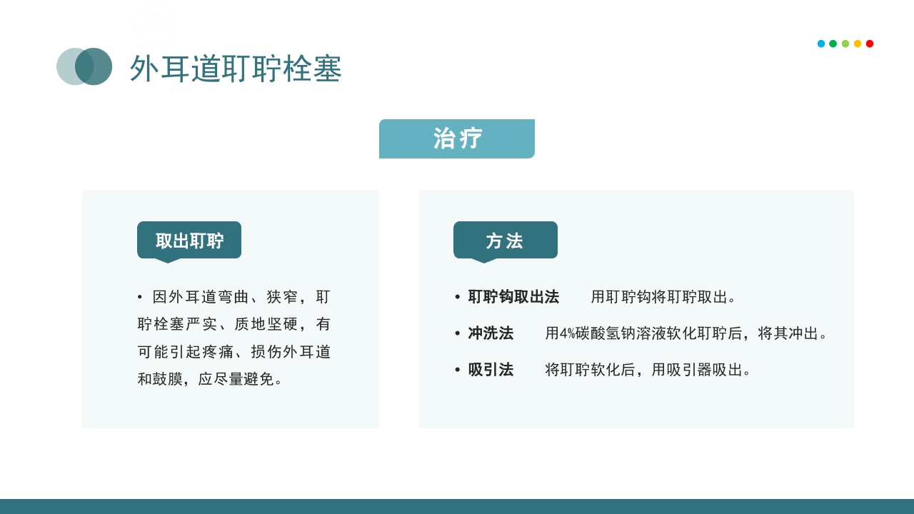 耳朵疾病相关知识介绍PPT课件16