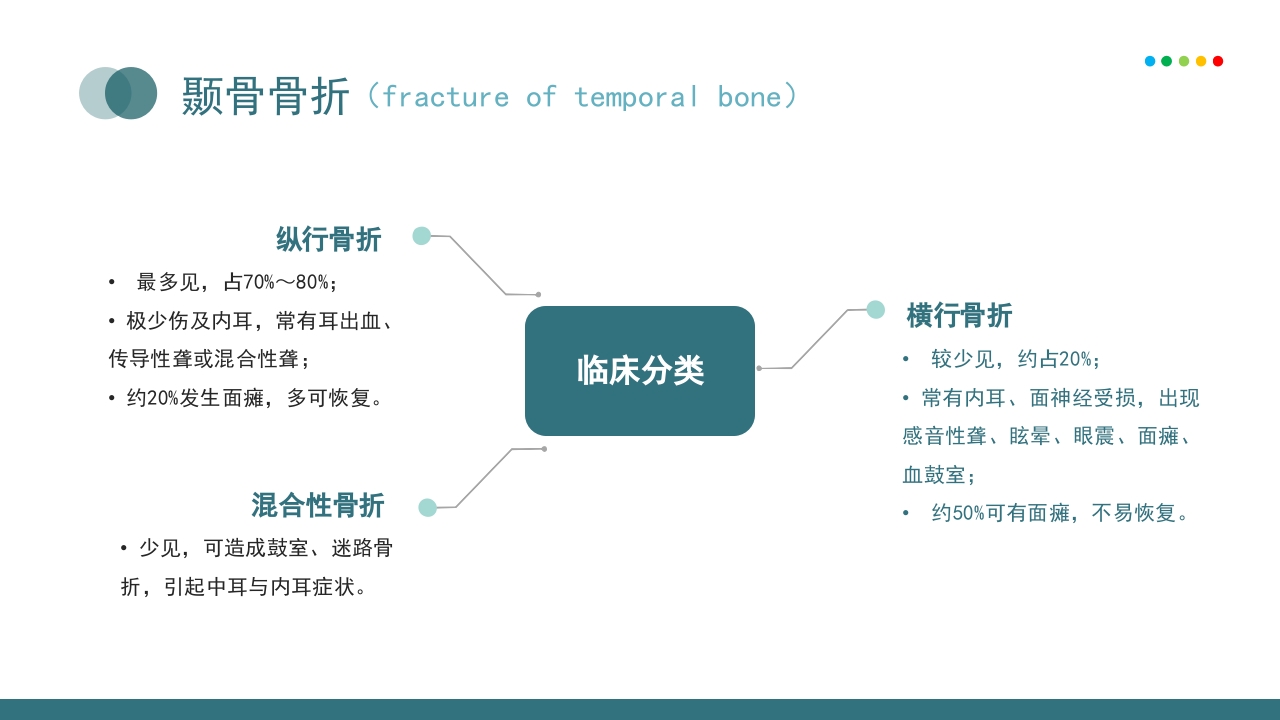 耳朵疾病相关知识介绍PPT课件9