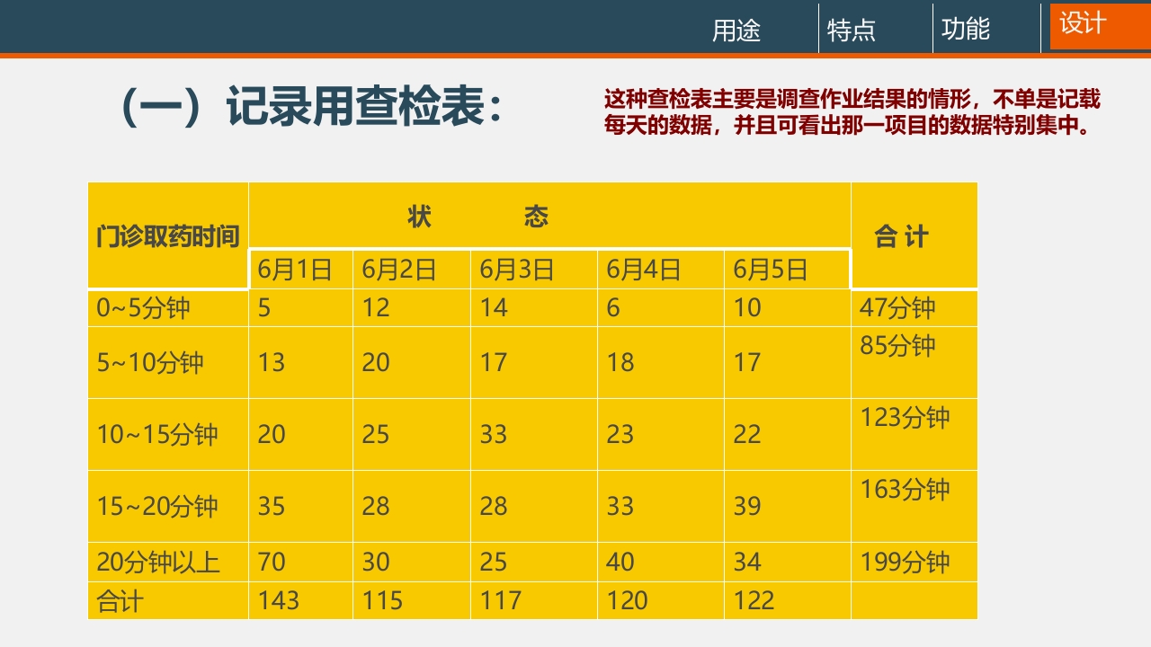 品管圈工具·查检表PPT课件11