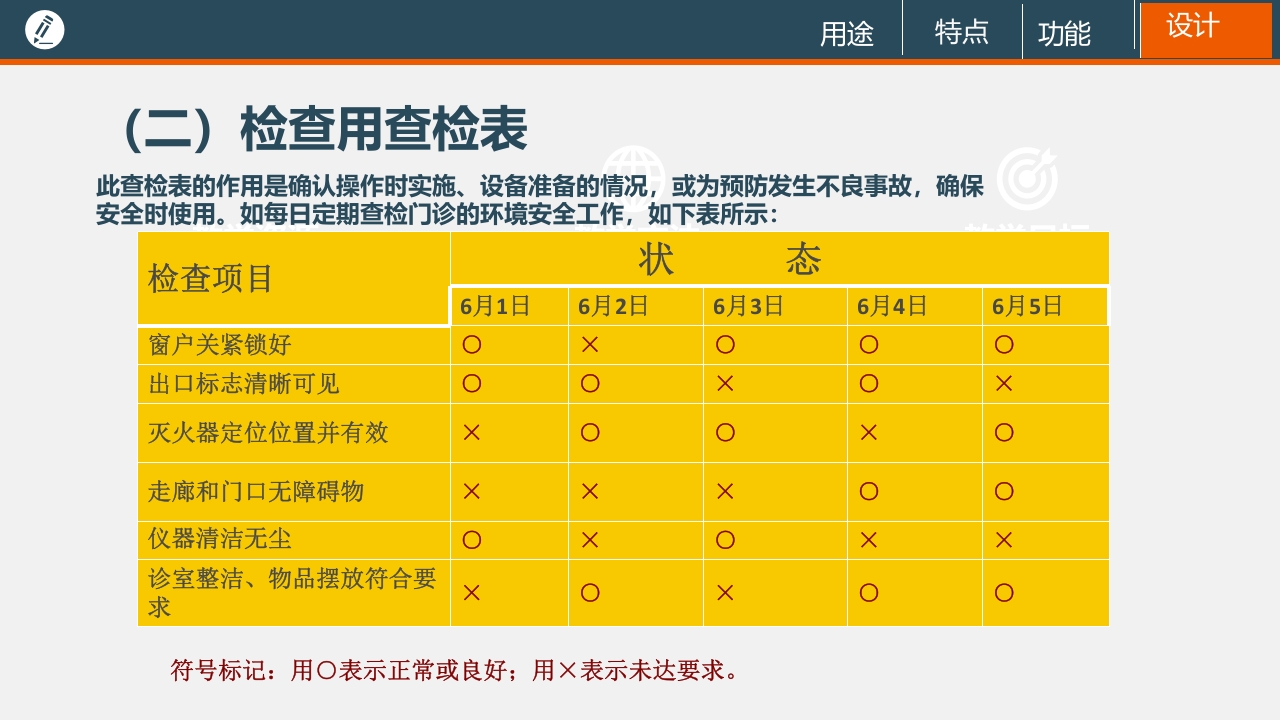 品管圈工具·查检表PPT课件12