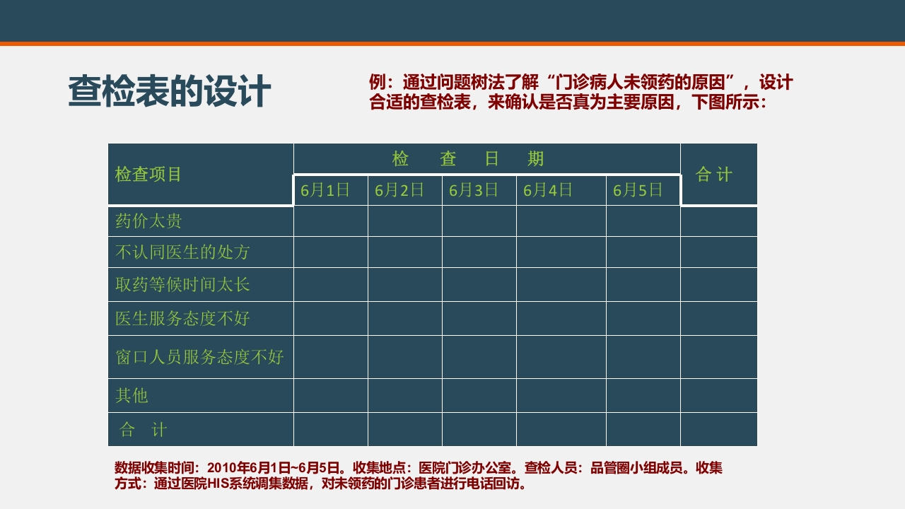 品管圈工具·查检表PPT课件16