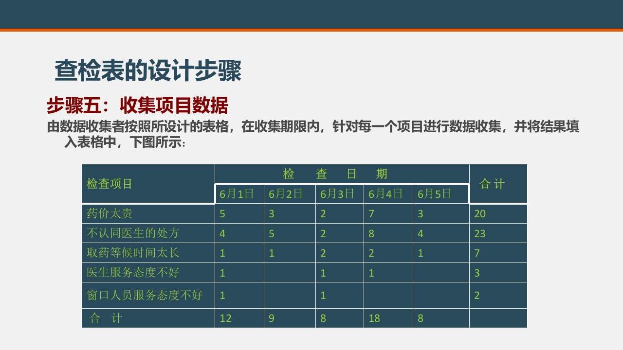 品管圈工具·查检表PPT课件18