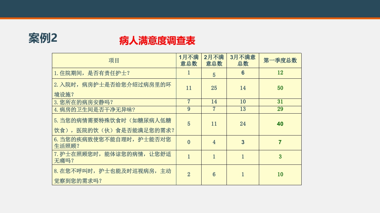 品管圈工具·查检表PPT课件20