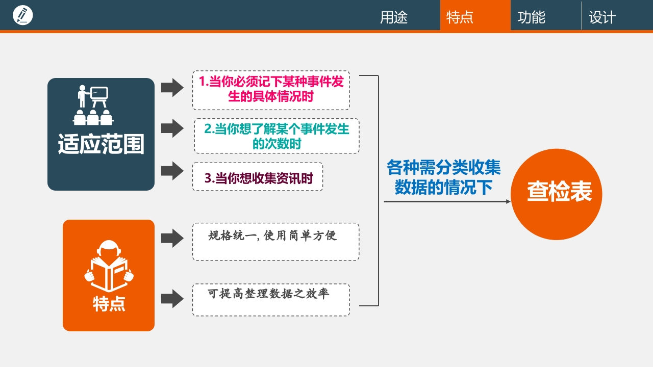品管圈工具·查检表PPT课件7