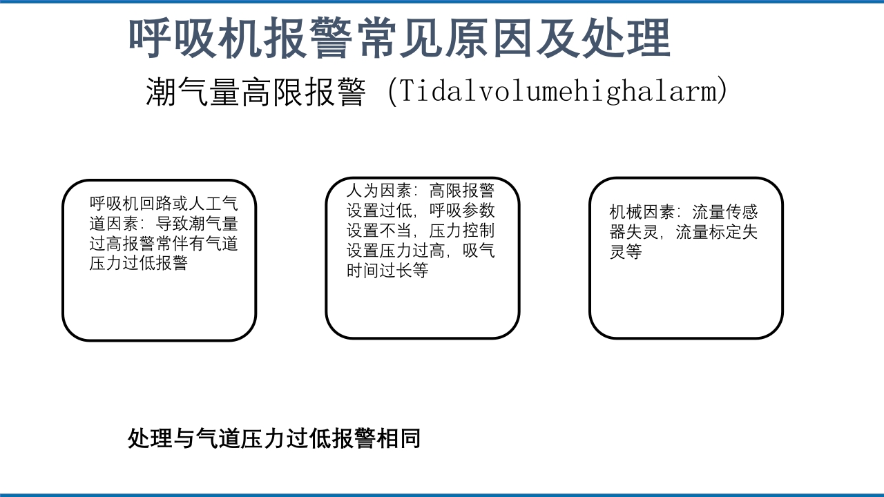 呼吸机报警常见原因和处理方法PPT课件10