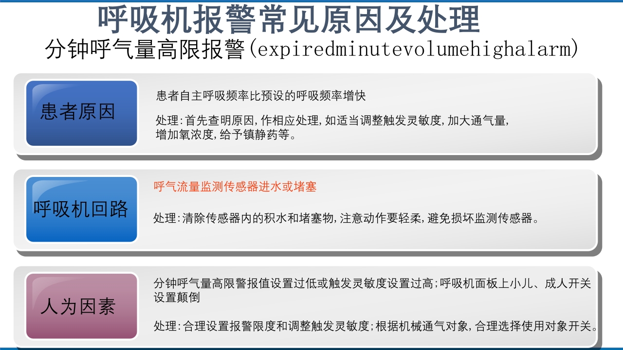 呼吸机报警常见原因和处理方法PPT课件8