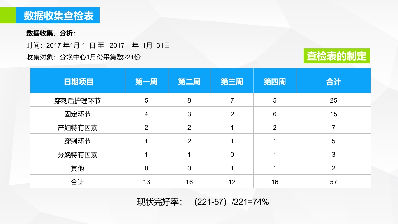 提高孕妇从穿刺到分娩后留置针的完好率·品管圈PPT下载12
