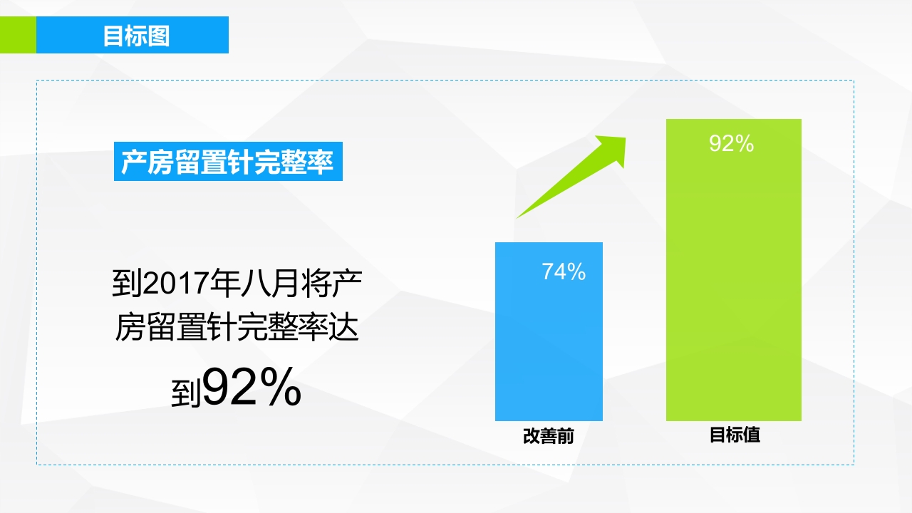 提高孕妇从穿刺到分娩后留置针的完好率·品管圈PPT下载17