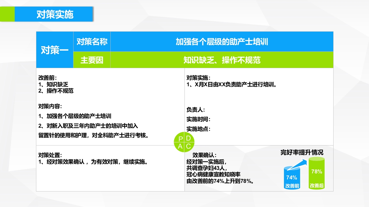 提高孕妇从穿刺到分娩后留置针的完好率·品管圈PPT下载21