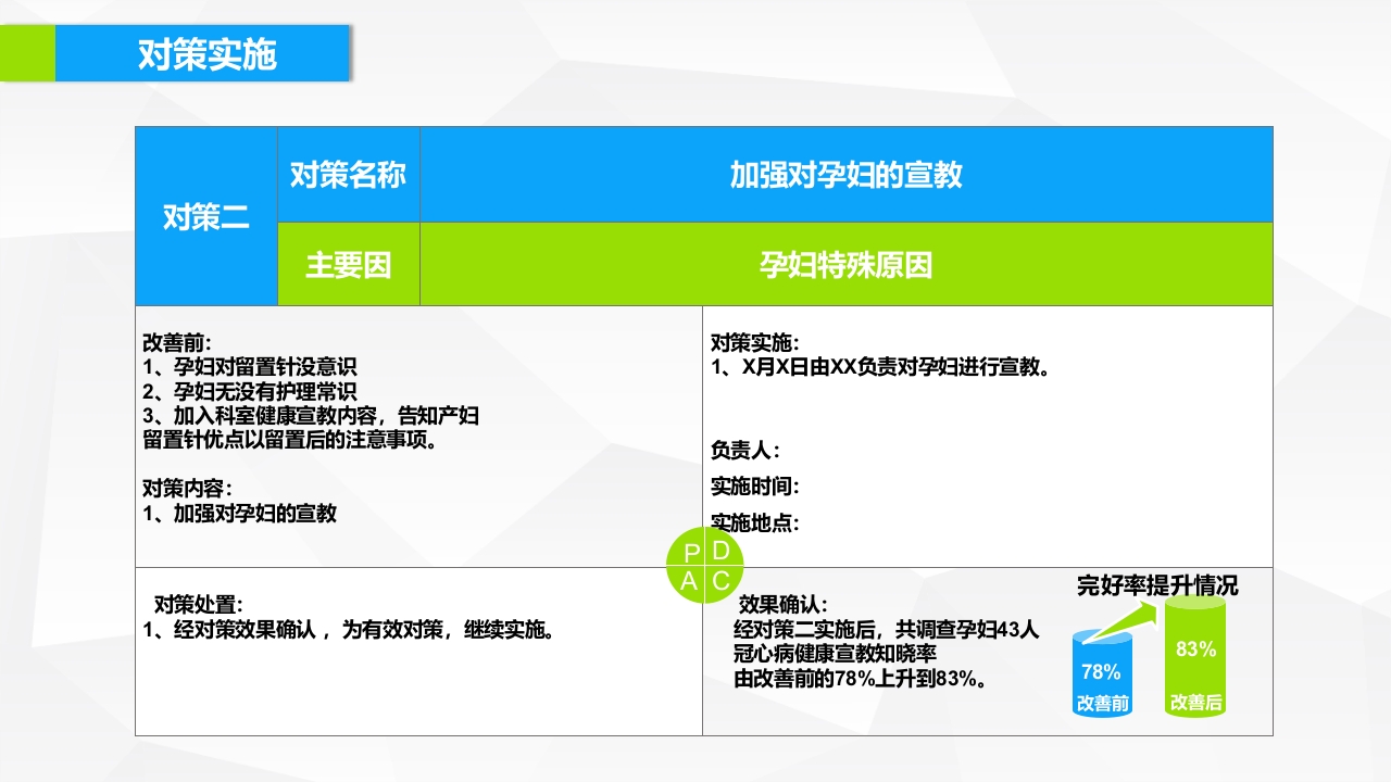 提高孕妇从穿刺到分娩后留置针的完好率·品管圈PPT下载22