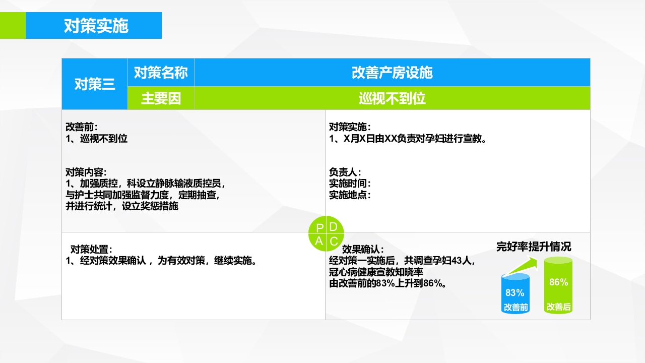 提高孕妇从穿刺到分娩后留置针的完好率·品管圈PPT下载23