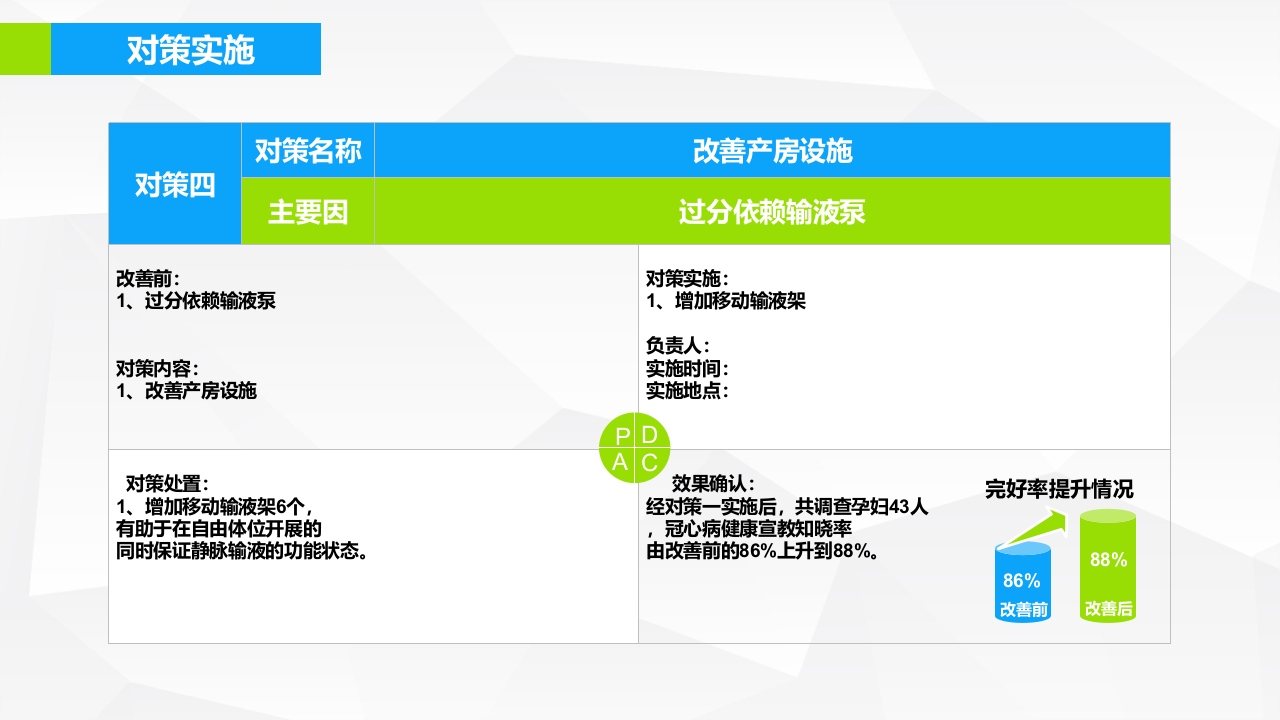 提高孕妇从穿刺到分娩后留置针的完好率·品管圈PPT下载24