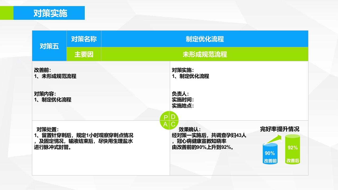 提高孕妇从穿刺到分娩后留置针的完好率·品管圈PPT下载25