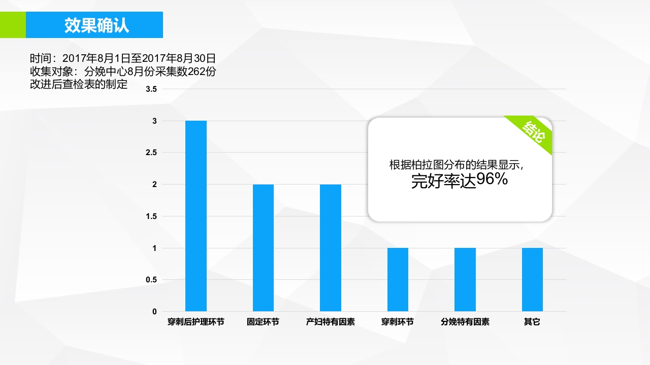 提高孕妇从穿刺到分娩后留置针的完好率·品管圈PPT下载29